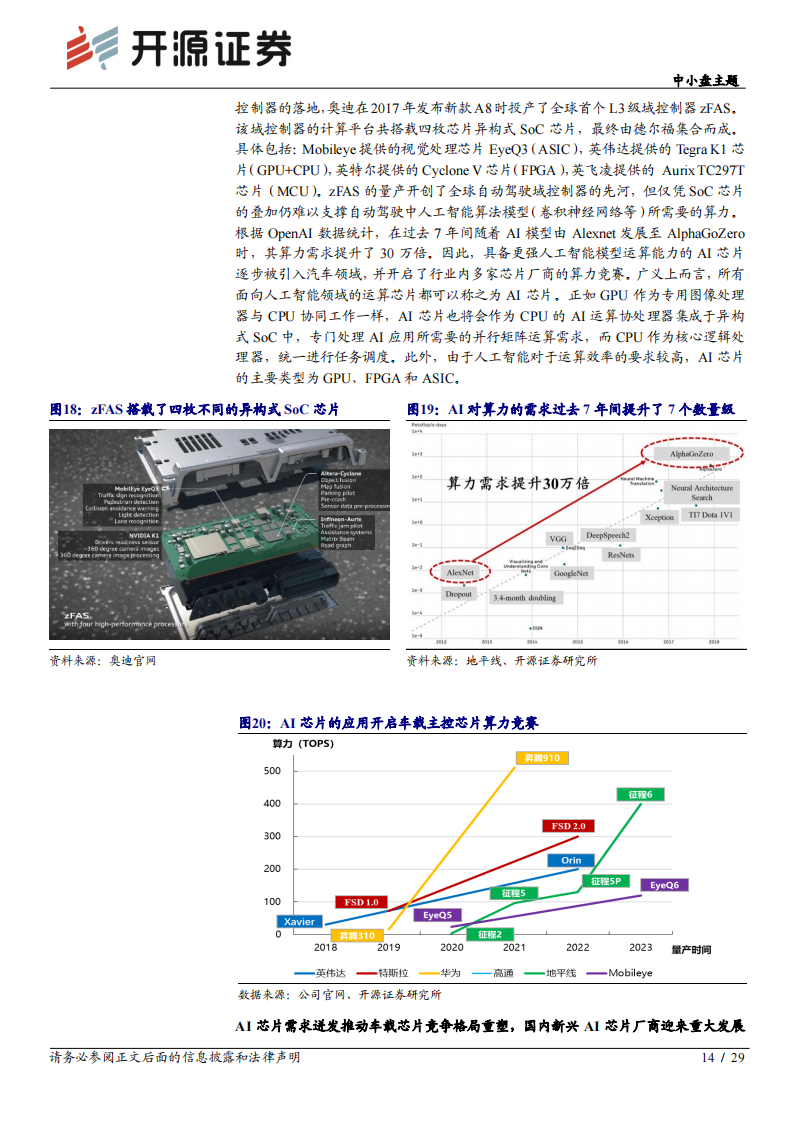 汽车域控制器行业研究报告：智能汽车的“大脑”_13.png