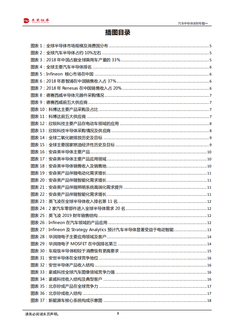 汽车半导体行业专题报告：有望深度受益进口替代和电动智能互联_02.png