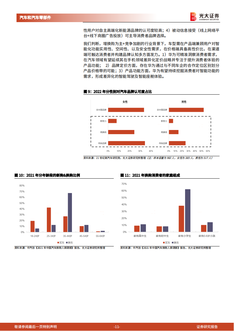 华为产业链相关汽车行业深度报告：内外兼修，合作破局_10.png