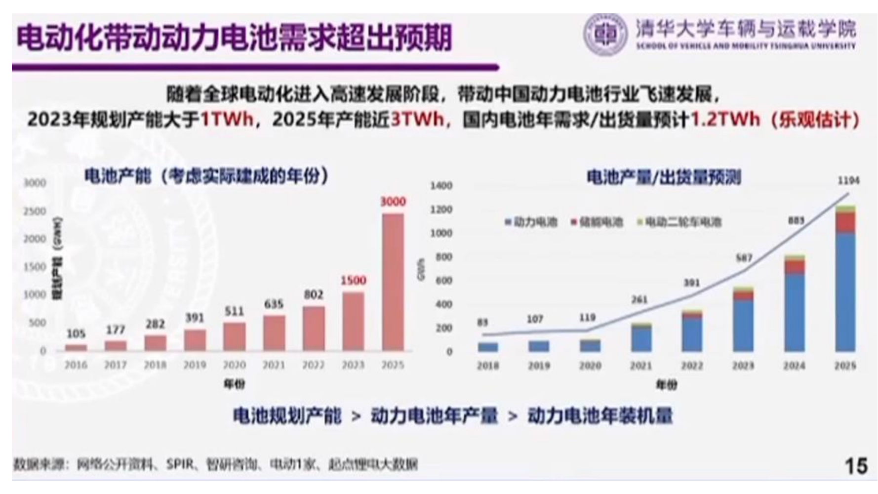 电动车用车发展的新阶段、新挑战与新路径_2022年电动百人会_欧阳明高_20220326(1)_12.png