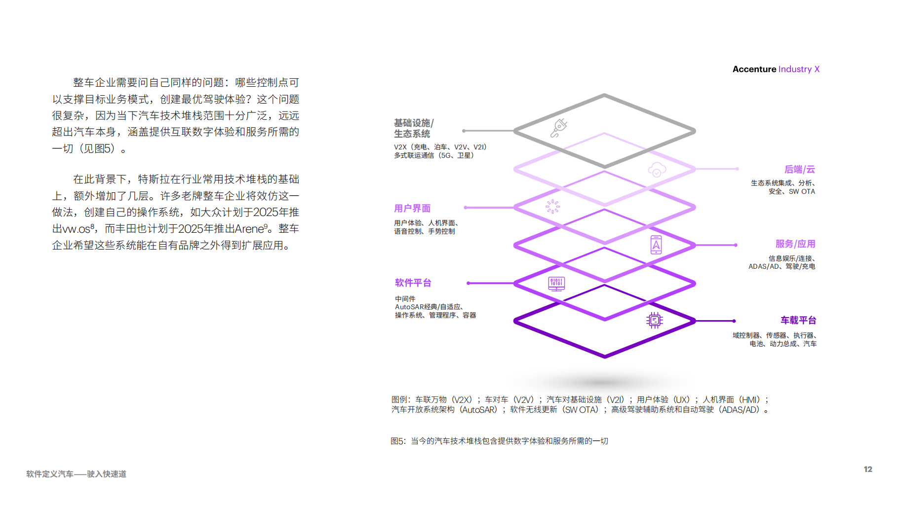 埃森哲-软件定义汽车驶入快速道，产品和服务转型为整车企业开拓数字利润新源泉_11.png