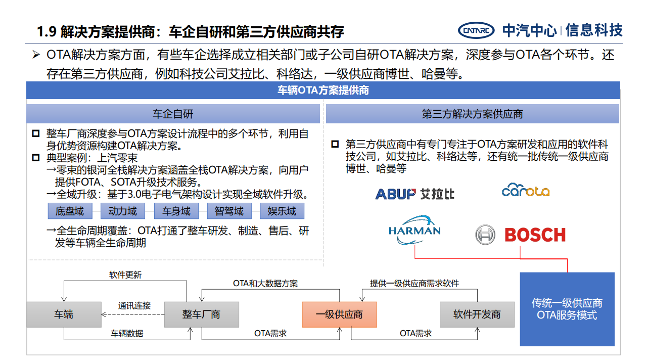 汽车远程升级发展面临关键问题与战略思考-2022-07-智能网联_17.png