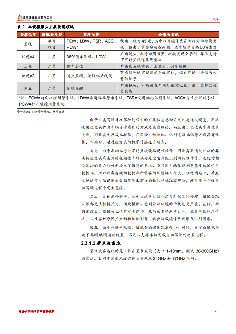 汽车自动驾驶技术路径对比分析_06.png