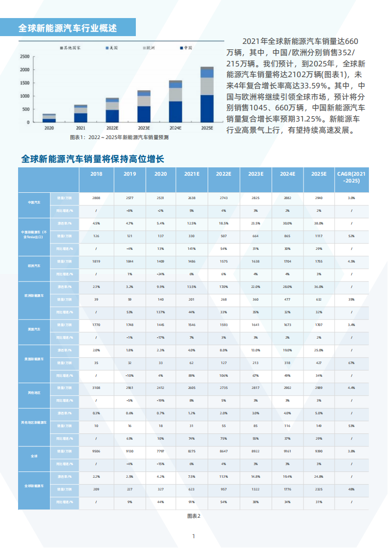 中国新能源汽车行业之传感器分析_02.png