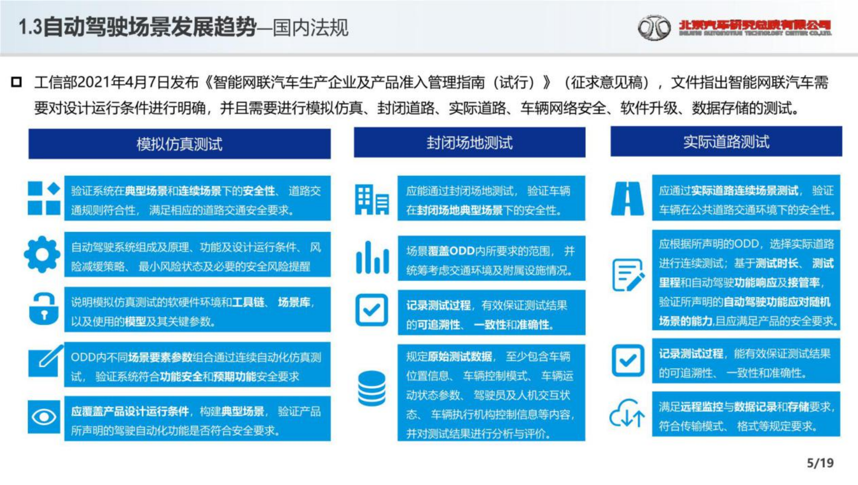 2022高级别辅助驾驶和自动驾驶场景应用报告-2022-07-自动驾驶_04.png