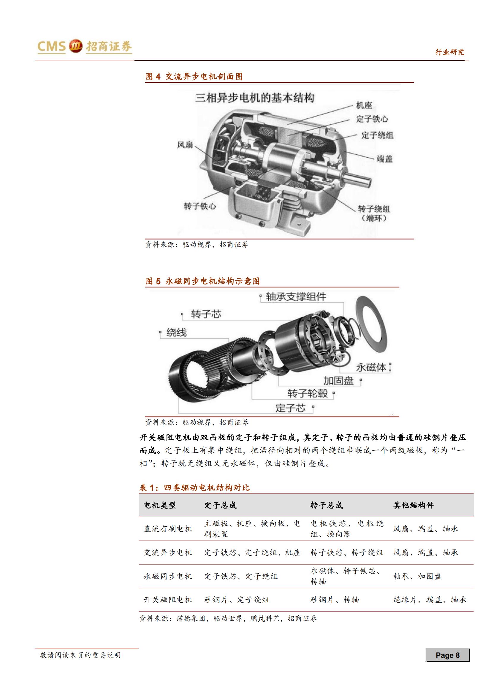 电动车电驱系统趋势研究：扁线、永磁、高压、高转速_07.jpg