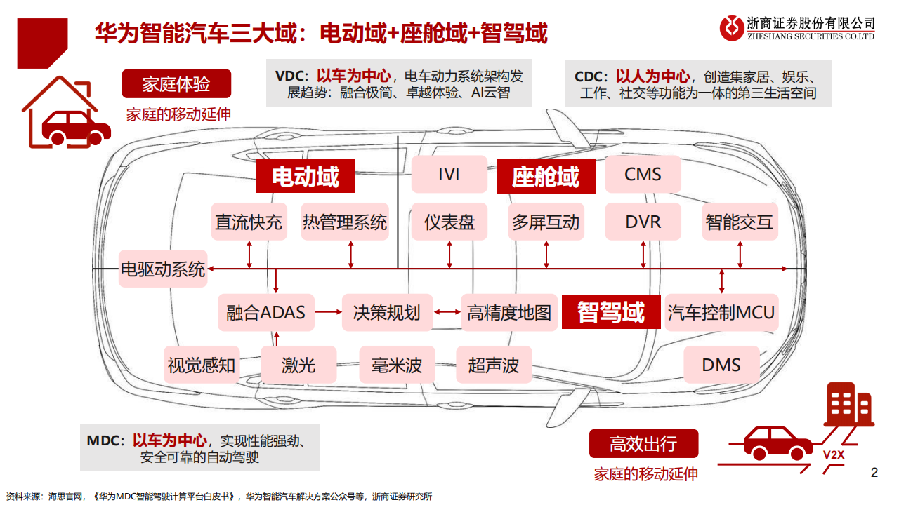 华为汽车产业链-鸿蒙座舱专题研究：人车交互新生态_01.png