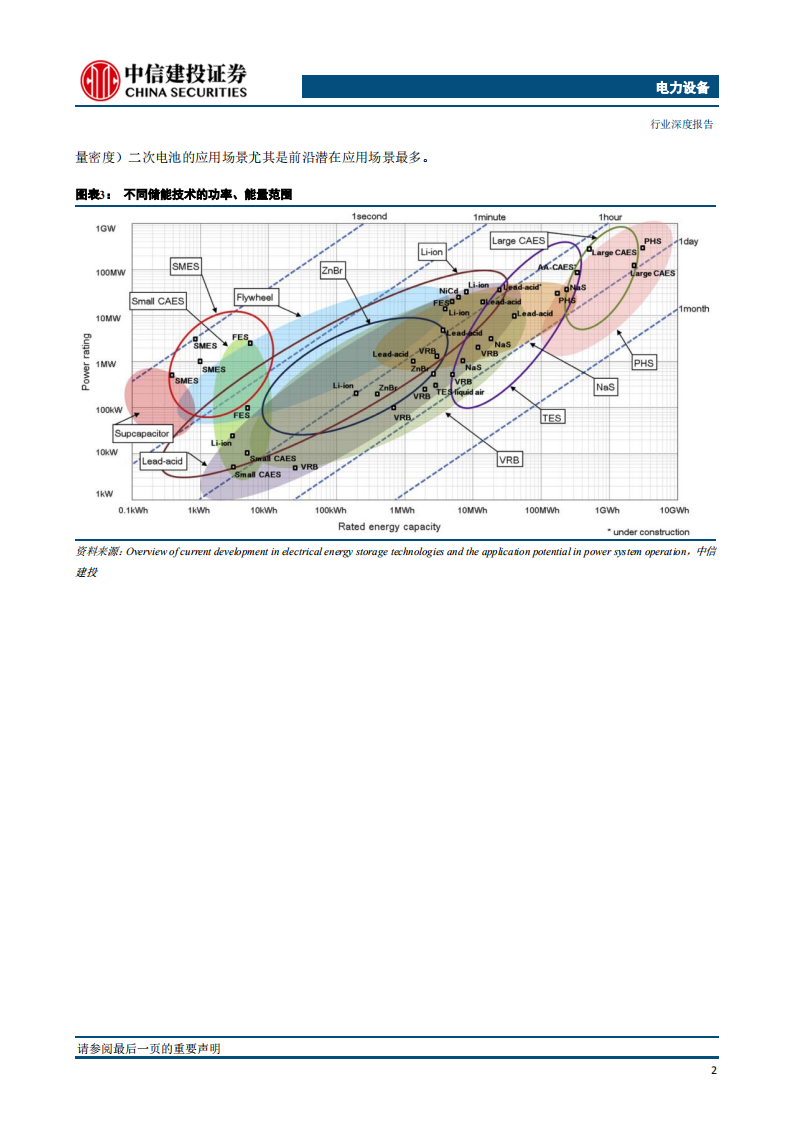 钠离子电池行业深度报告：凝望，钠破晓之晖_05.png