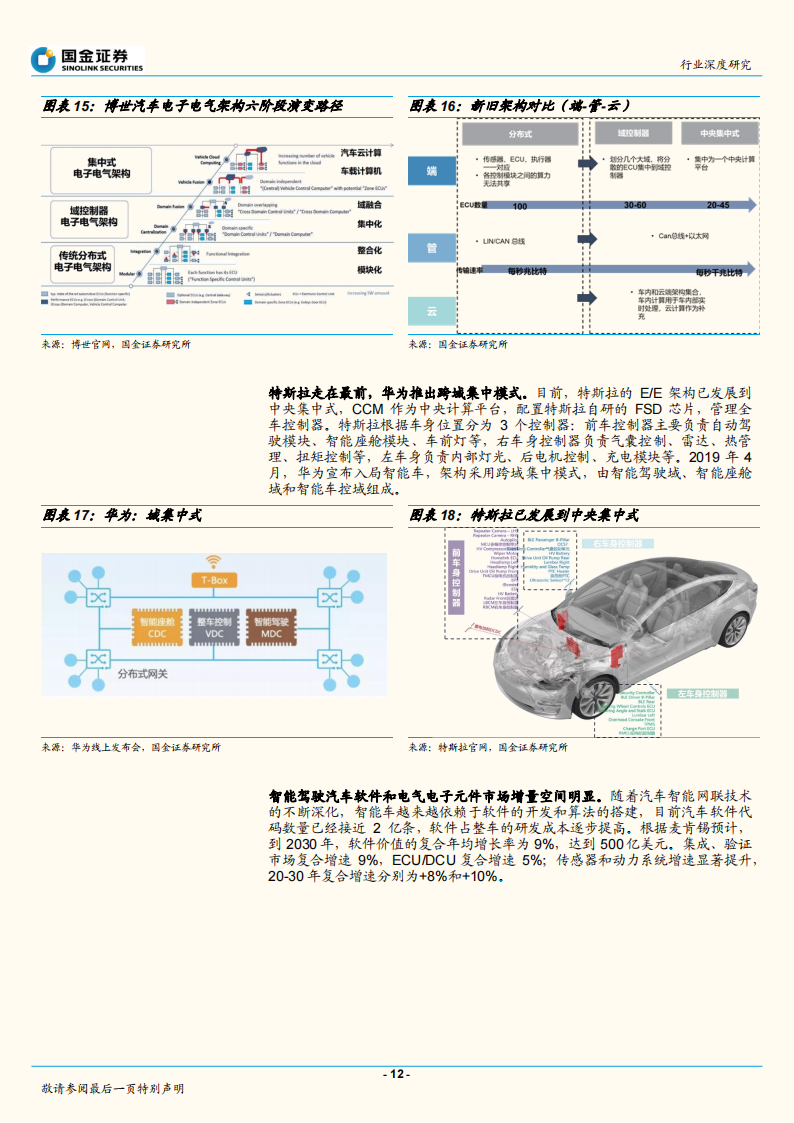 智能汽车行业深度报告：华为入局智能汽车，产业价值链面临重构（2020）0_11.png