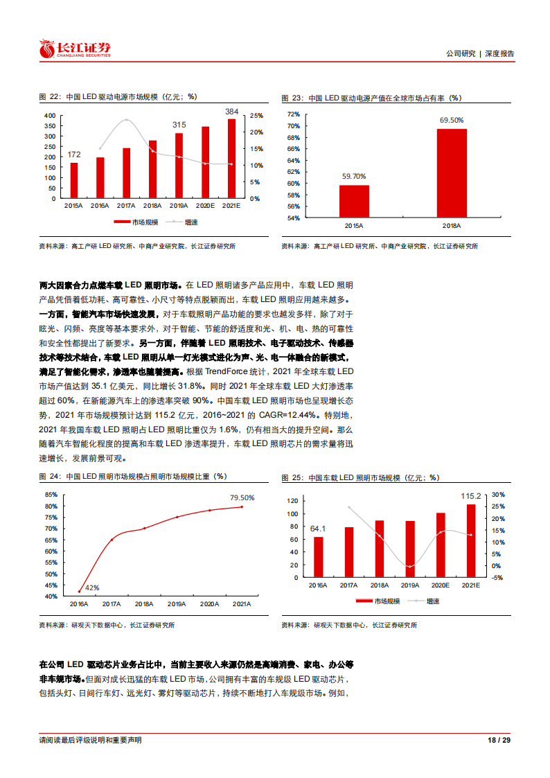 北京君正（300223）研究报告：计算+存储+模拟平台渐成型，国产车规芯片龙头乘风起_17.png