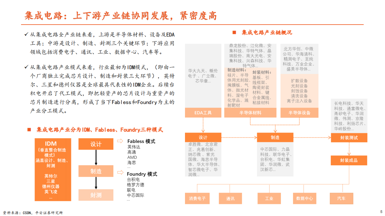 半导体行业专题报告：周期冰点将过，开启国产替代新征程_04.png