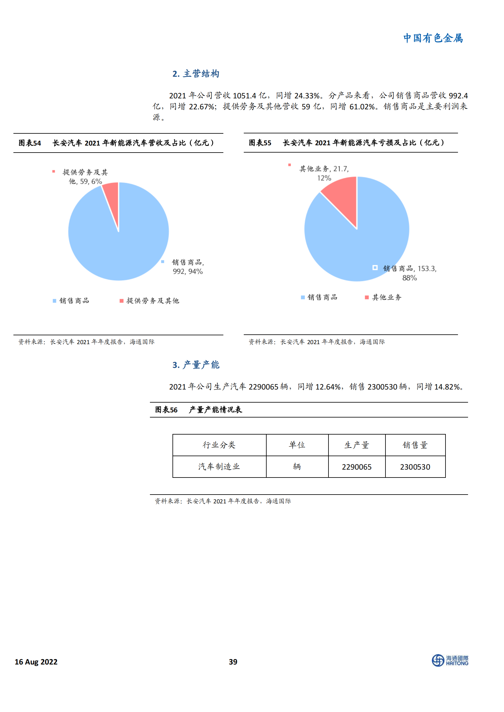 新能源汽车行业100 家相关企业深度盘点：电动车Yellow Pages_38.png