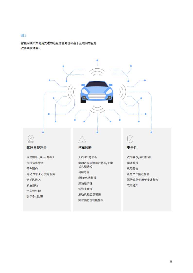 智能网联汽车：在迅猛的数据洪流中抢占先机_06.png