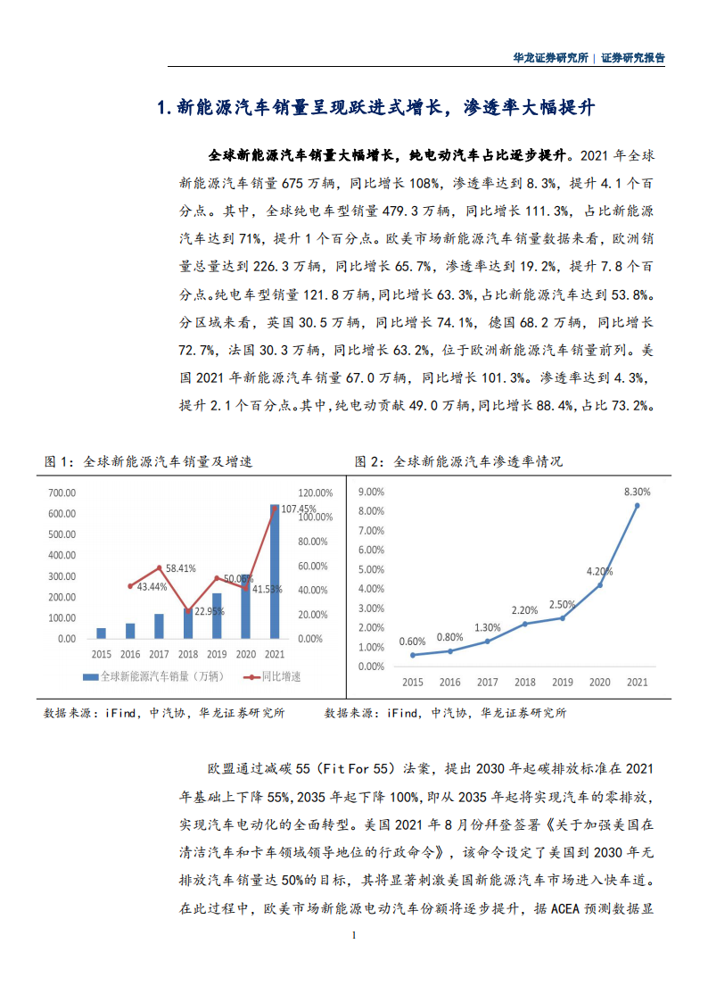 新能源汽车行业研究报告：市场渗透率显著提升，产业链景气度持续向好_02.png