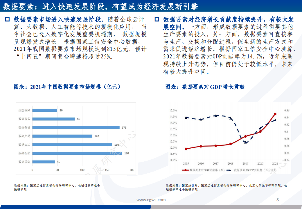 2024年通信行业投资策略：数字经济持续演进，关注AI算力及AI应用投资机会_07.png