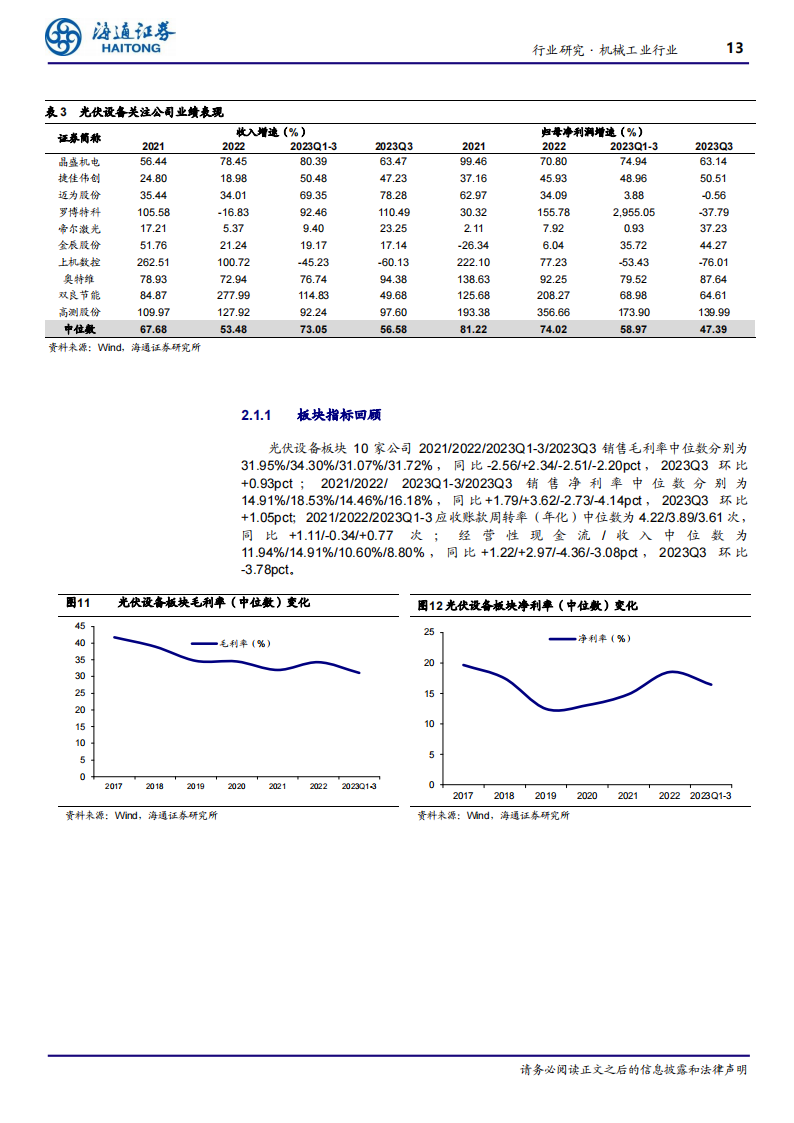 机械工业行业成长板块23Q3总结：板块分化，新技术、国产替代方向值得关注_12.png