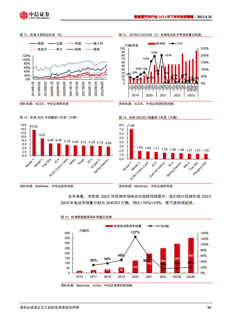 新能源汽车行业2023年下半年投资策略：电动化成长趋势明确，新应用引领新动能_13.png