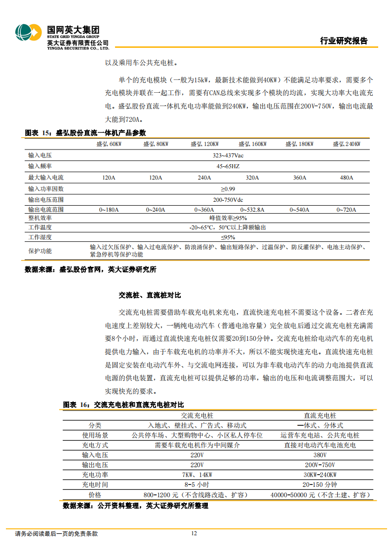 充电桩行业研究报告：市场和政策双重驱动，充电桩市场空间持续扩大_11.png