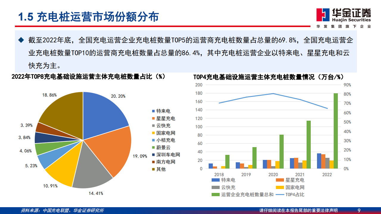 充电桩行业深度报告：新能源汽车后市场补短板，充电桩建设加速_08.png