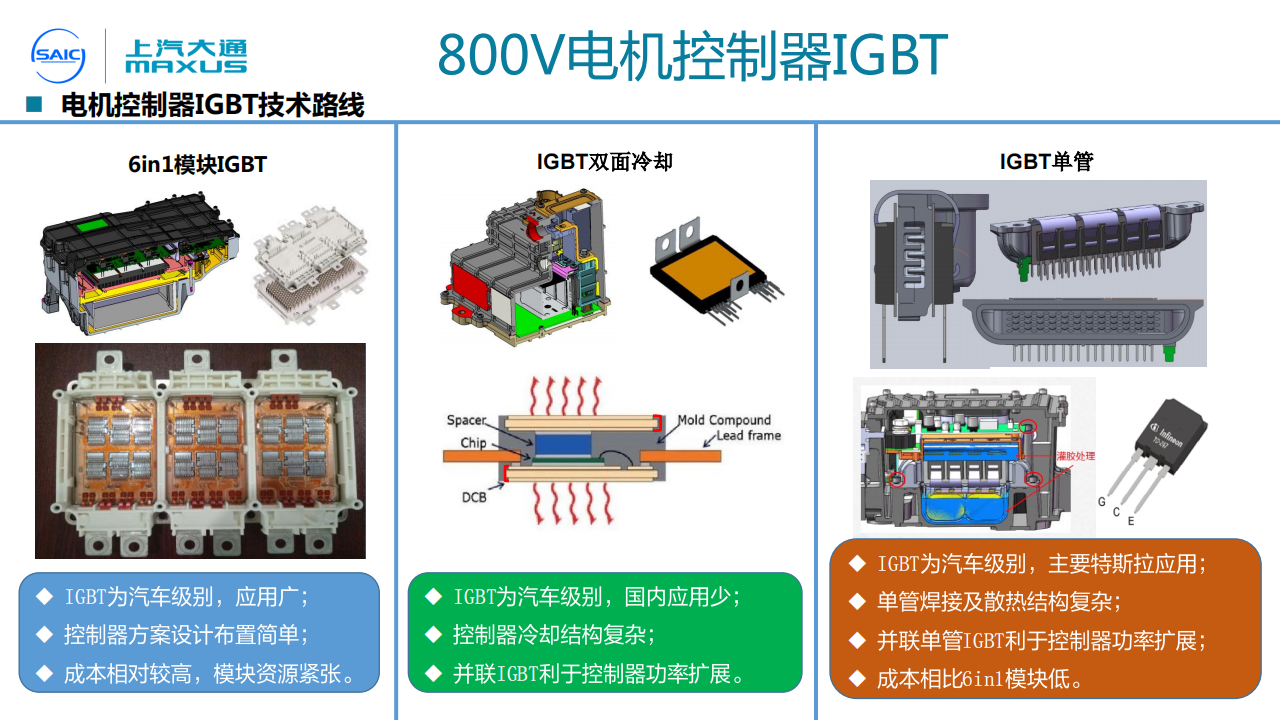 电驱高电压平台开发及面临的挑战-2022-06-技术资料_07.png