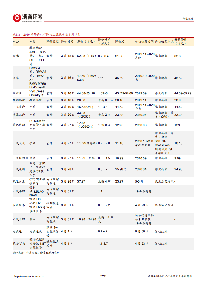 汽车行业专题分析：汽车“价格战”复盘及展望_16.png