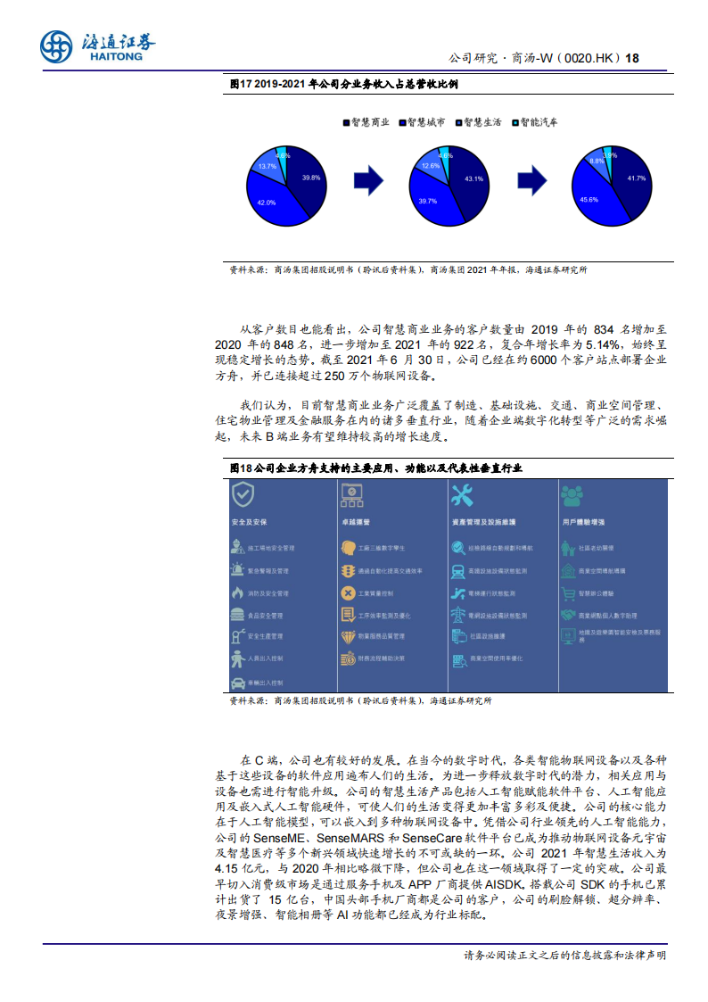 商汤W00020.HK公司报告：AI2.0时代的全球领导者_17.png