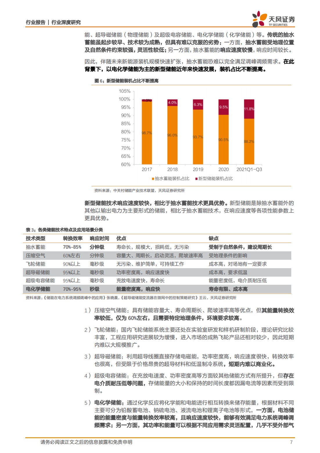 储能行业专题报告：全场景下电化学储能电站收益测算_06.png