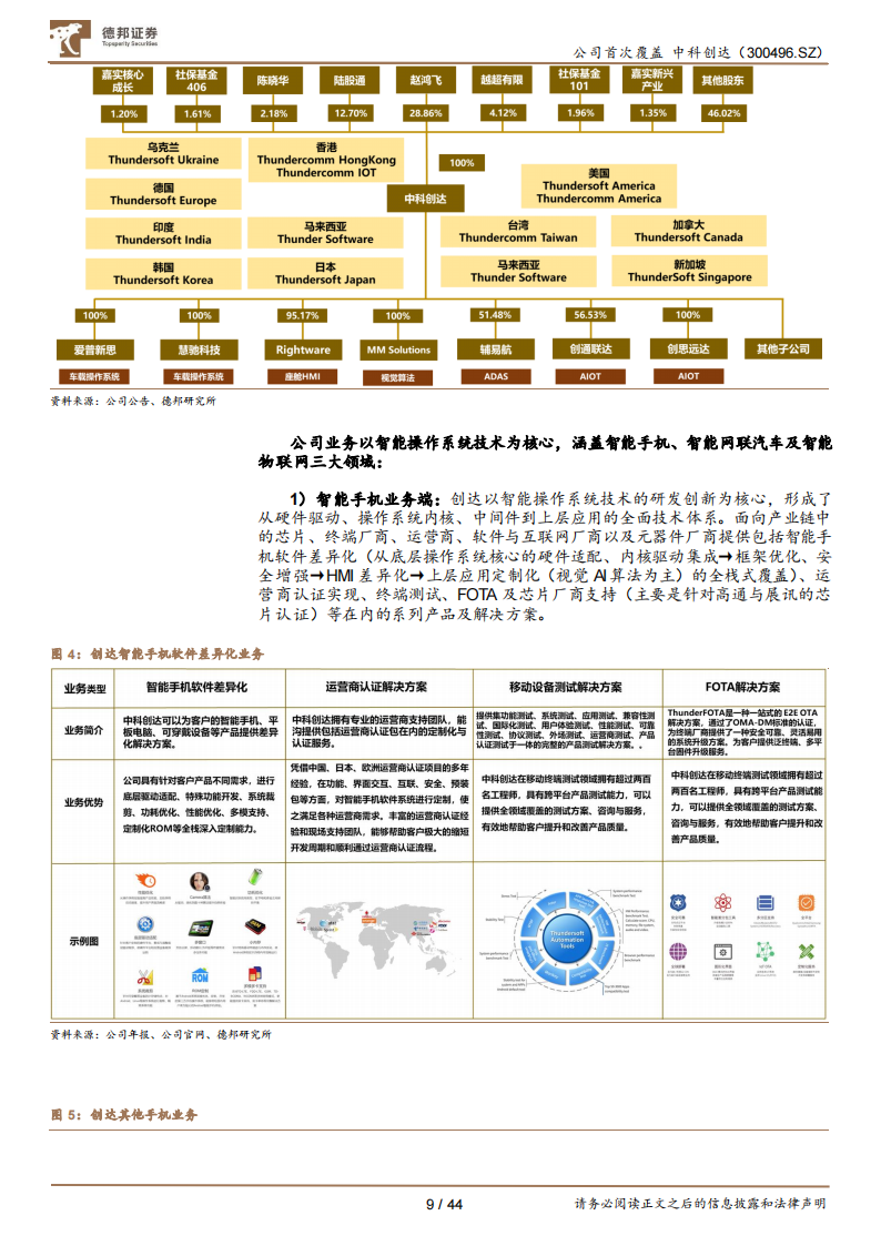 中科创达（300496）研究报告：全栈软件能力铸就竞争壁垒，智能化助力业绩腾飞_08.png