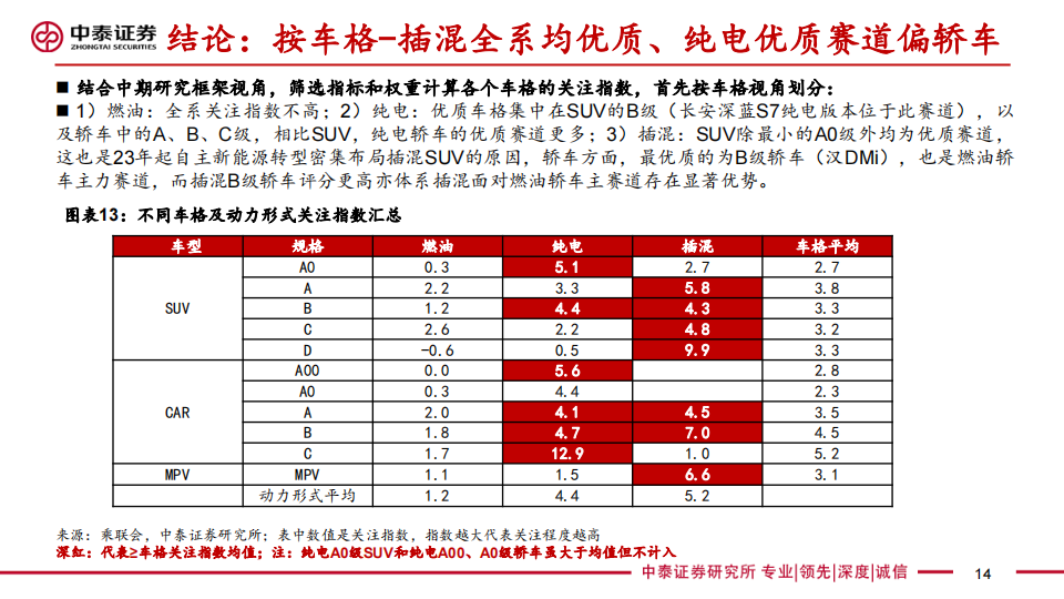 汽车行业专题报告：整车投研框架，方法论，总量，格局，估值探讨_13.png