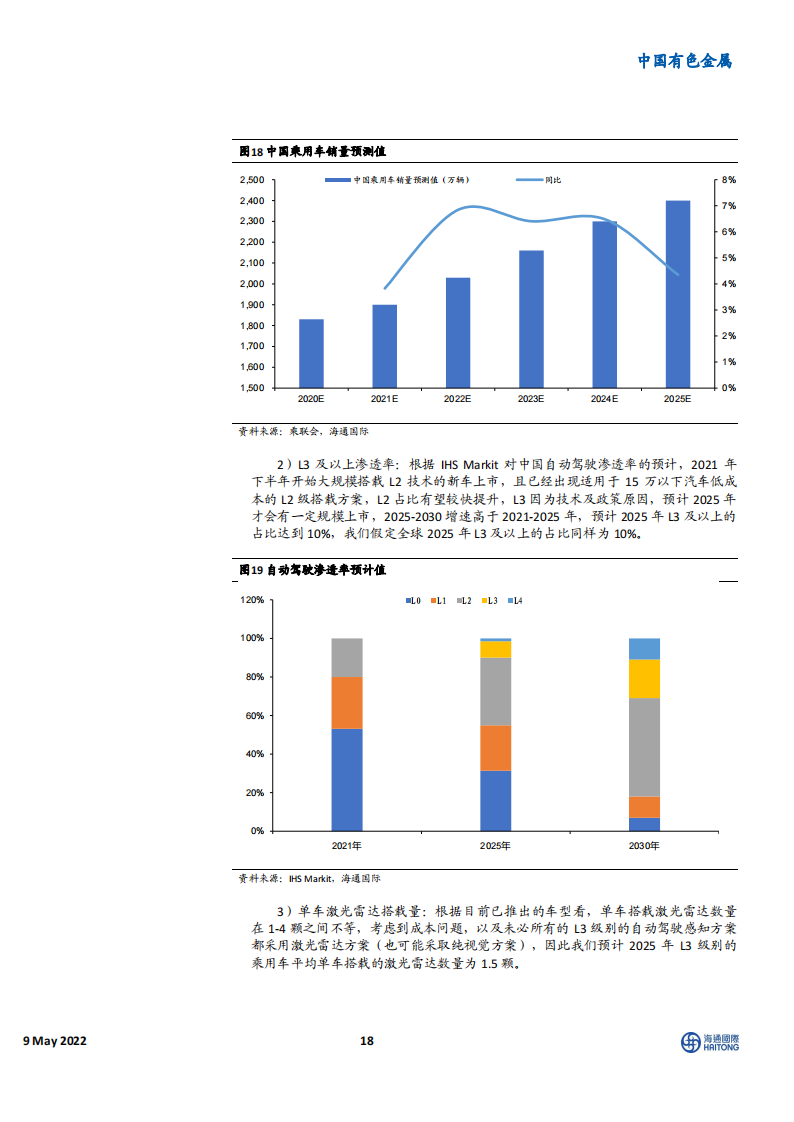 激光雷达行业研究：自动驾驶核心传感器，迎高速发展期_17.png