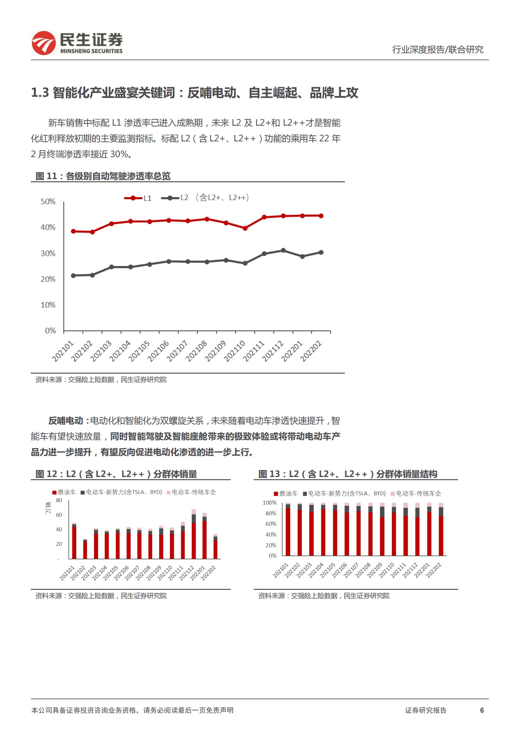 汽车行业专题报告：智能汽车行业产业链全景数据库_05.jpg