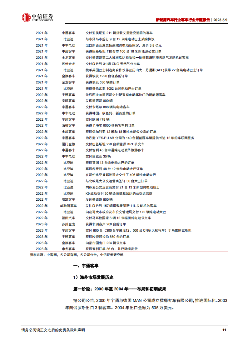 新能源汽车行业专题报告：客车行业迎来修复，海外市场打开新空间_10.png