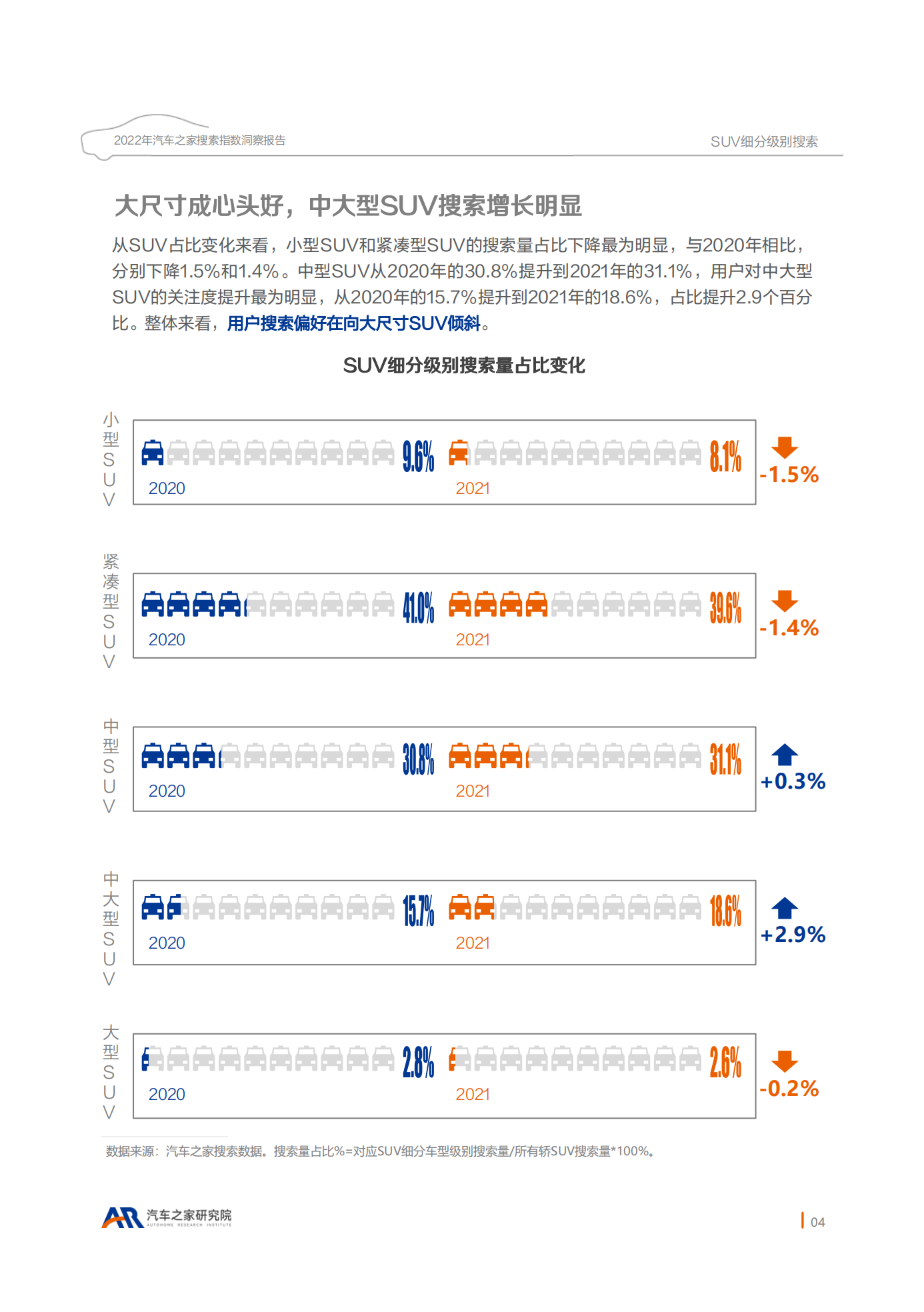 2022年汽车之家搜索指数洞察_2022-04-市场解读_07.png