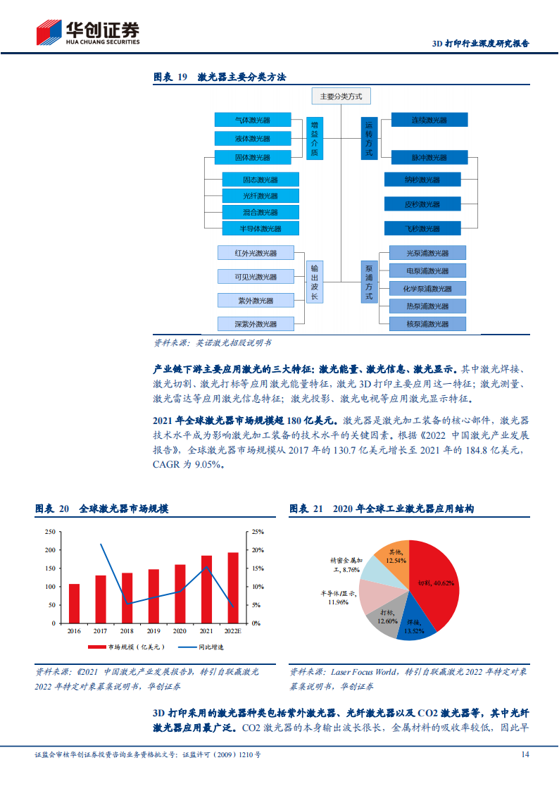 3D打印行业研究报告：传统技术的革新，打印世界的力量_13.png