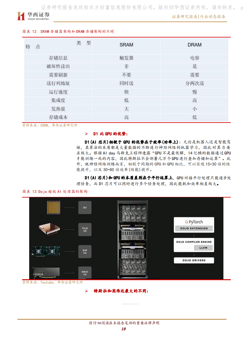 计算机行业：Tesla“擎天柱”首次亮相，“AI猛兽”背后的秘密(1)_09.png