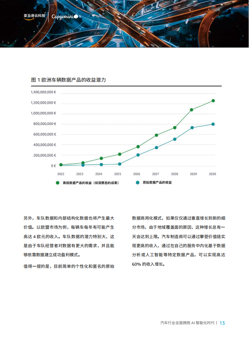 汽车行业全面拥抱AI智能时代：智行千里_12.png