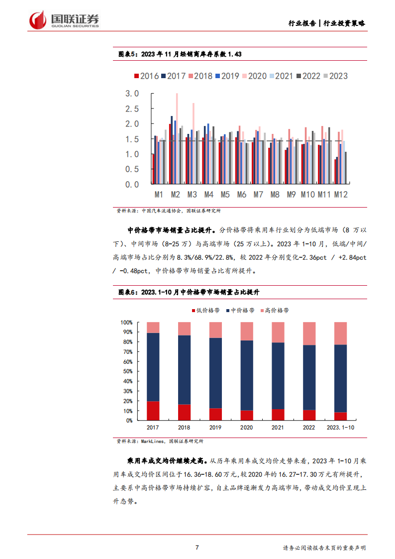 汽车行业2024年投资策略：智驾驱动成长，创新打开空间_06.png