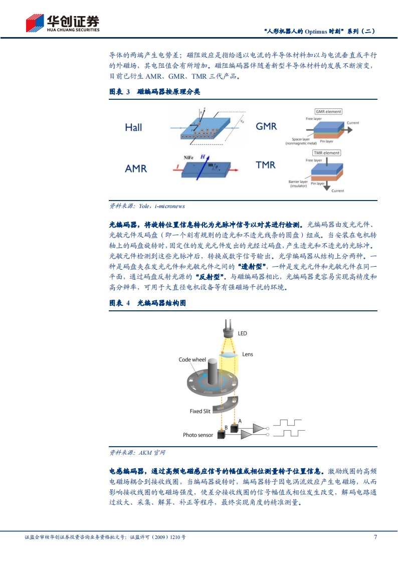 机器人编码器行业研究：机巧的测量，精度的艺术_06.png