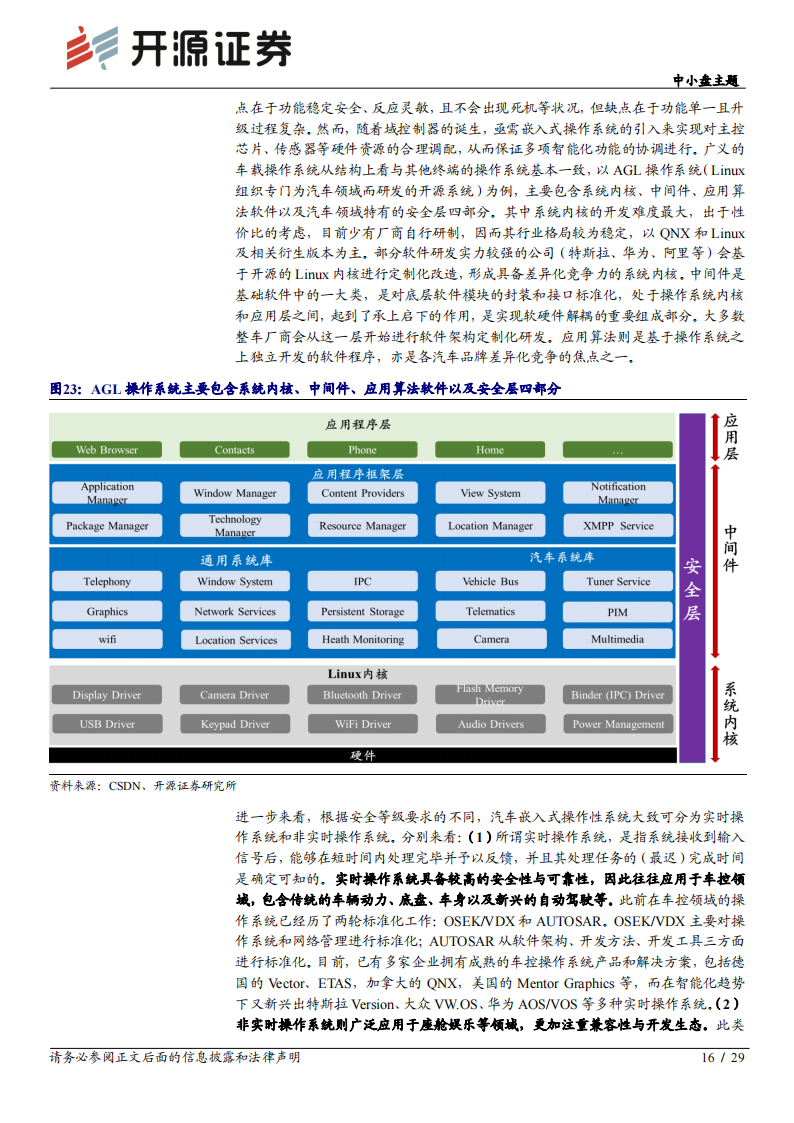 汽车域控制器行业研究报告：智能汽车的“大脑”_15.png