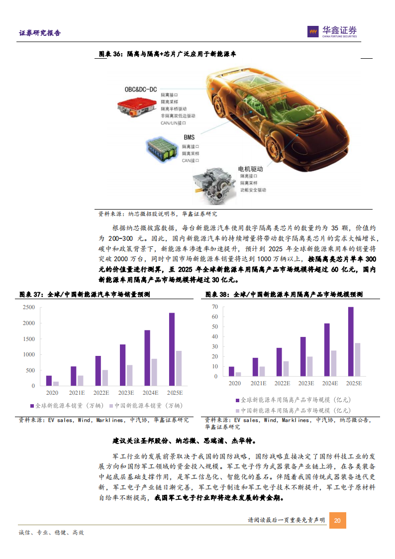 电子行业2023年策略报告：周期复苏，否极泰来_19.png