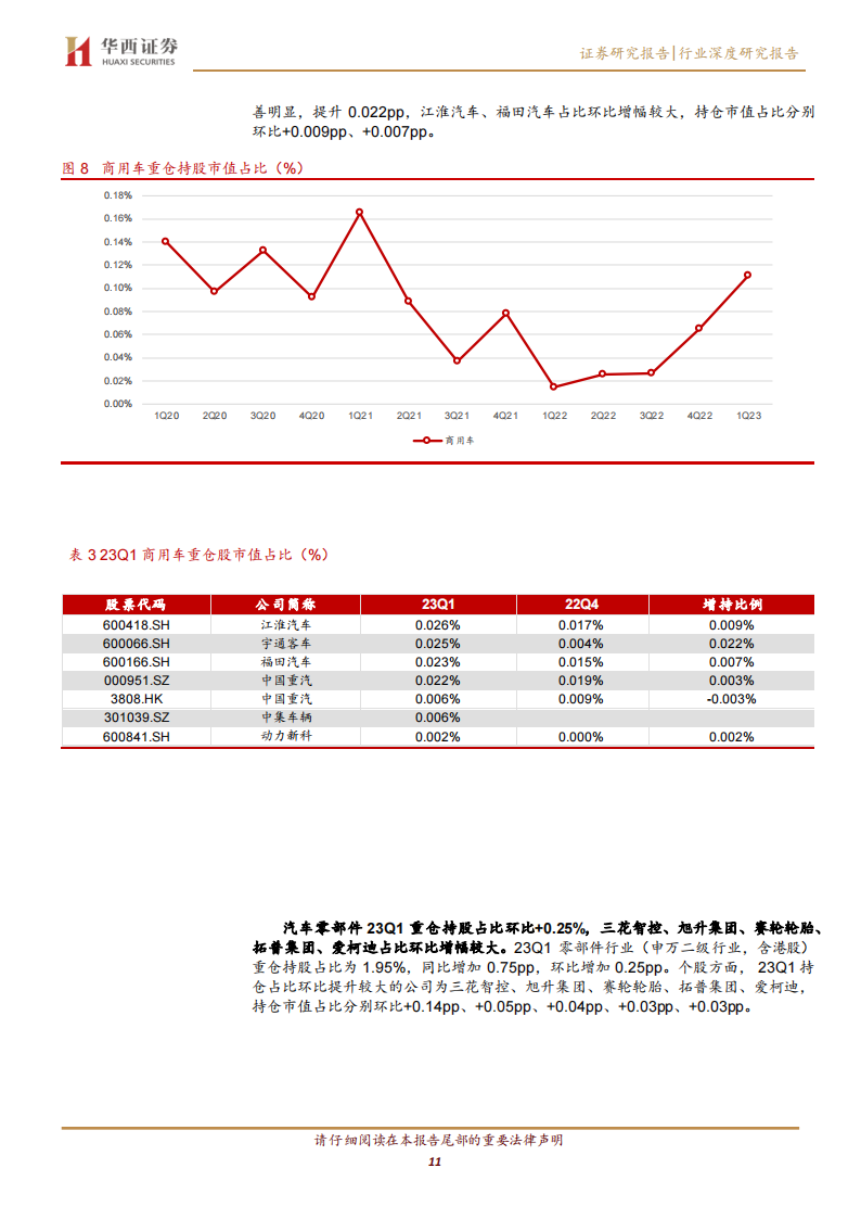 汽车行业2022年报&23Q1季报总结：格局分化加剧，成长属性依旧_10.png