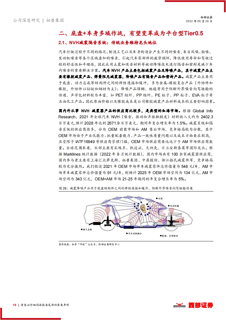 拓普集团（601689）研究报告：车身底盘多域Tier0.5平台型供应商，聚焦轻量化智能化_18.png