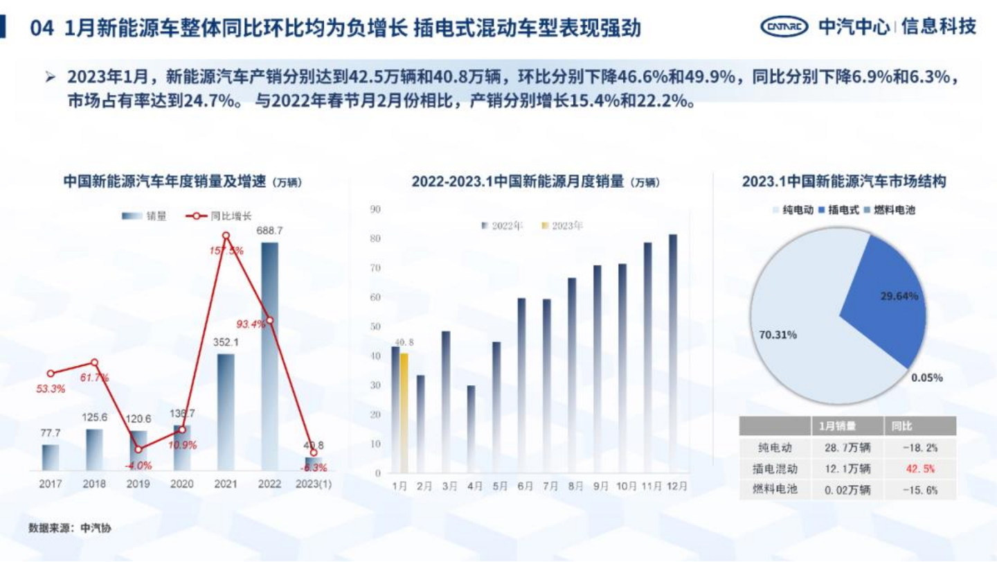 汽车行业洞察2023：中国区域汽车产业研究情报_08.png