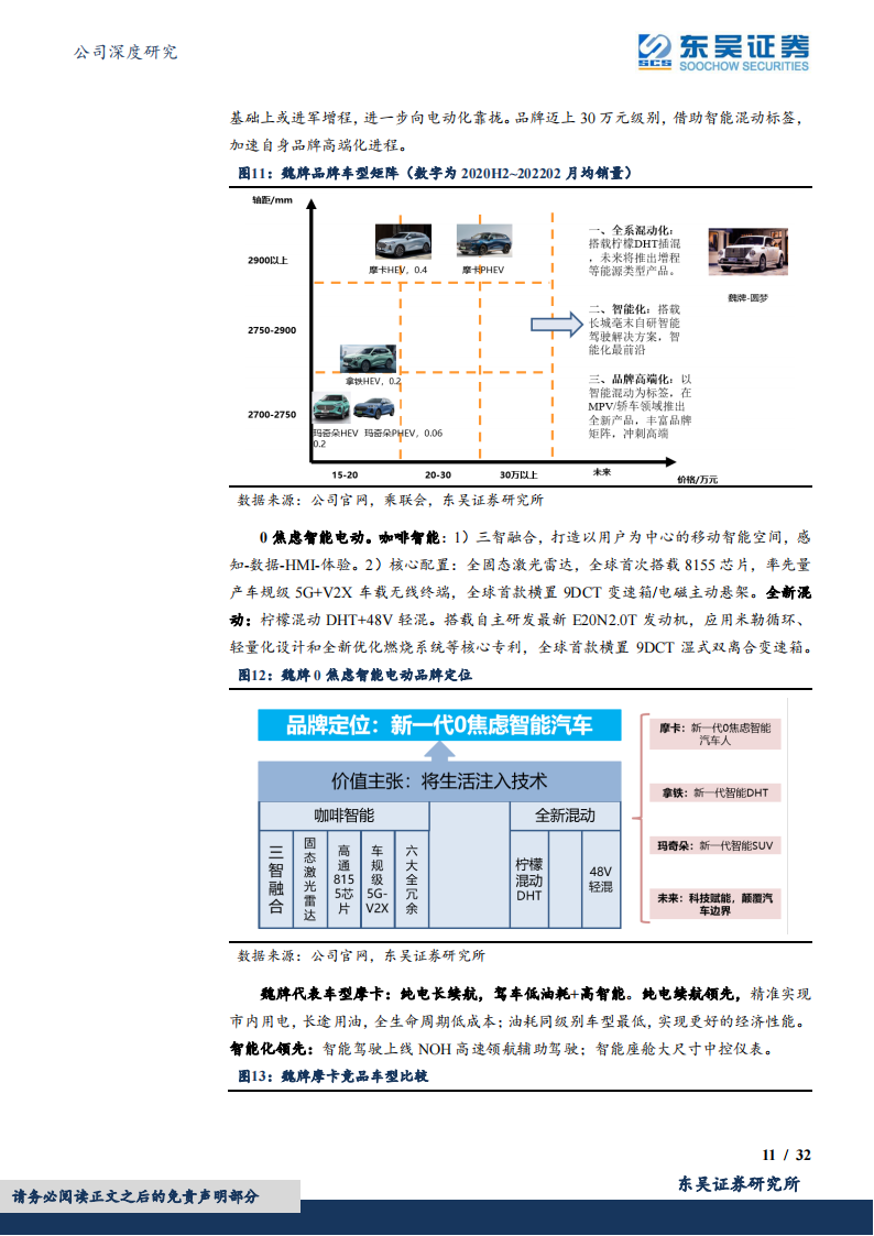 2022长城汽车研究报告-2022-05-企业研究_10.png