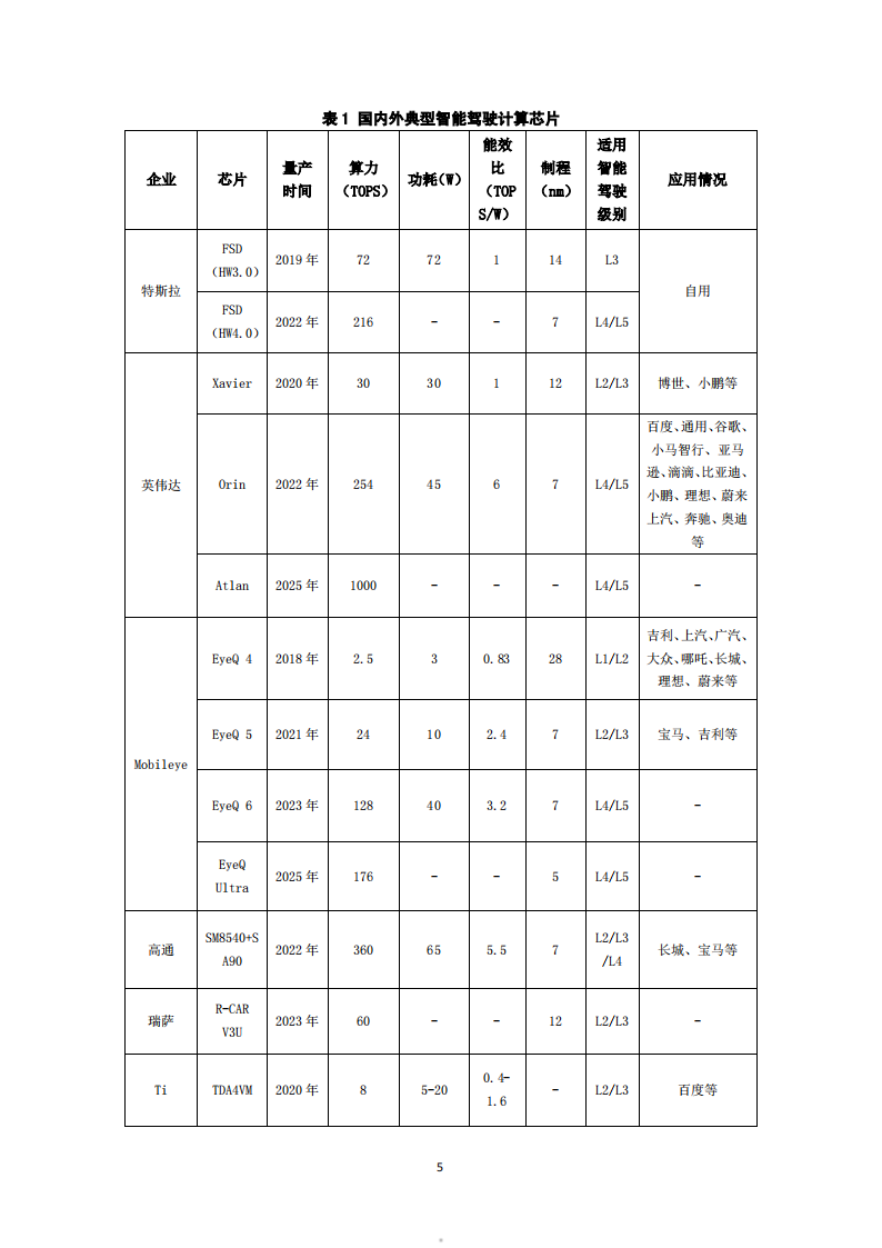 智能驾驶计算芯片性能评测标准化白皮书_04.png