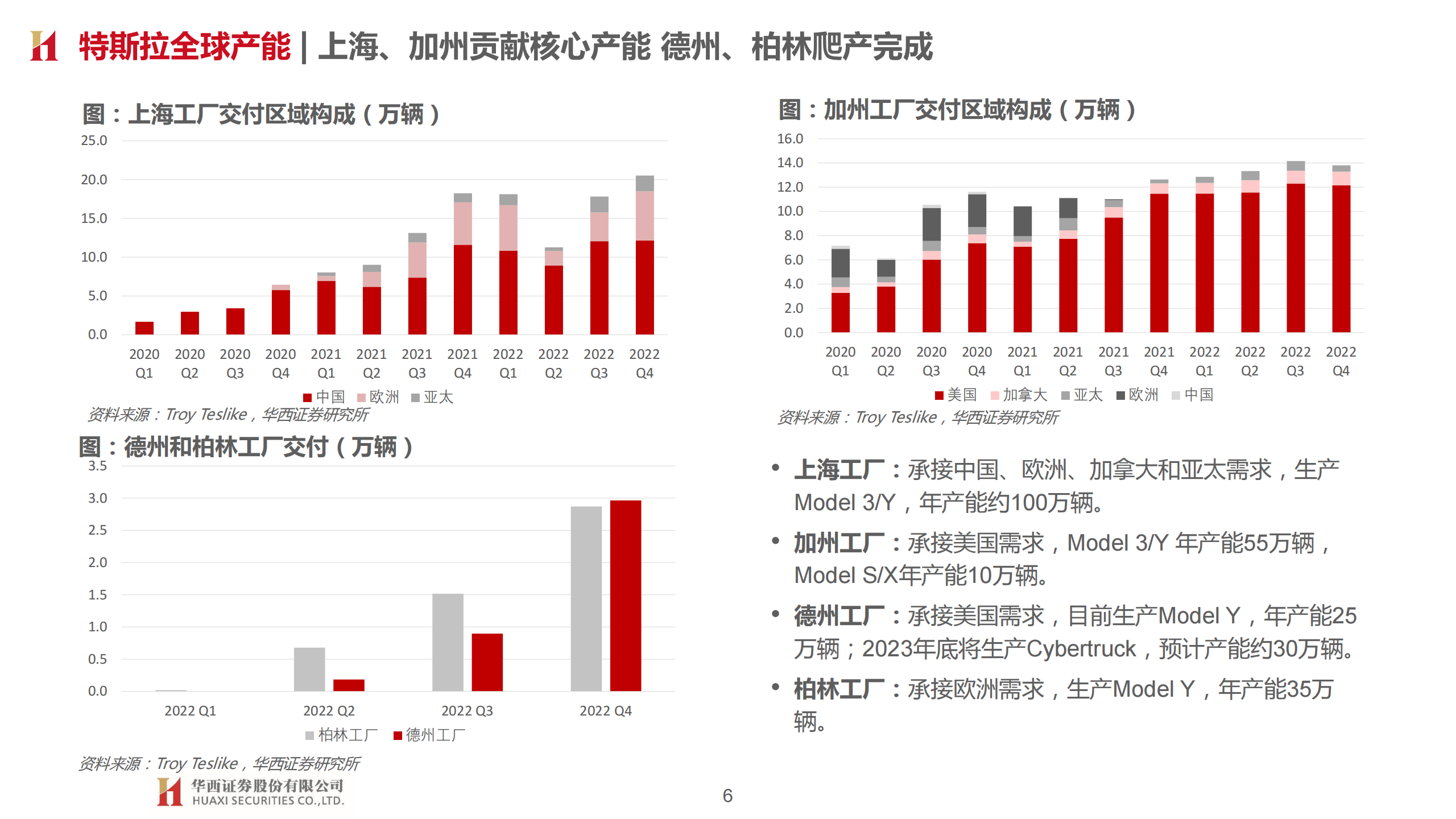 特斯拉专题研究报告：智能化奇点已至，估值体系重塑_05.png