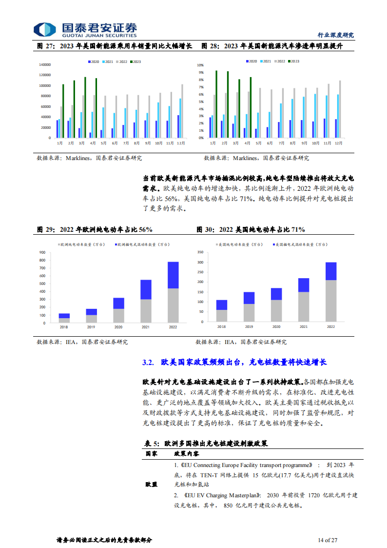 充电设备行业专题报告：海外充电市场提速，中国企业出海受益_13.png