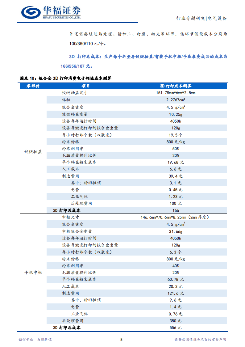 3D打印行业研究：“为什么”转向“如何”之成本端的思考_10.png