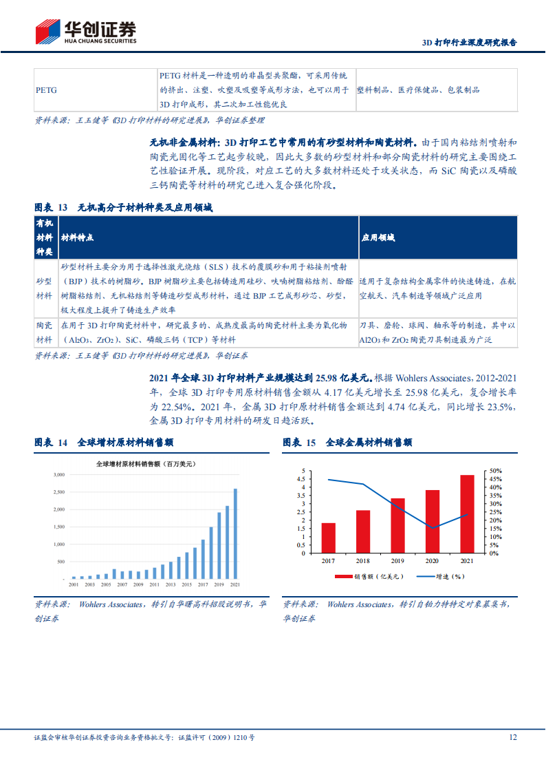 3D打印行业研究报告：传统技术的革新，打印世界的力量_11.png