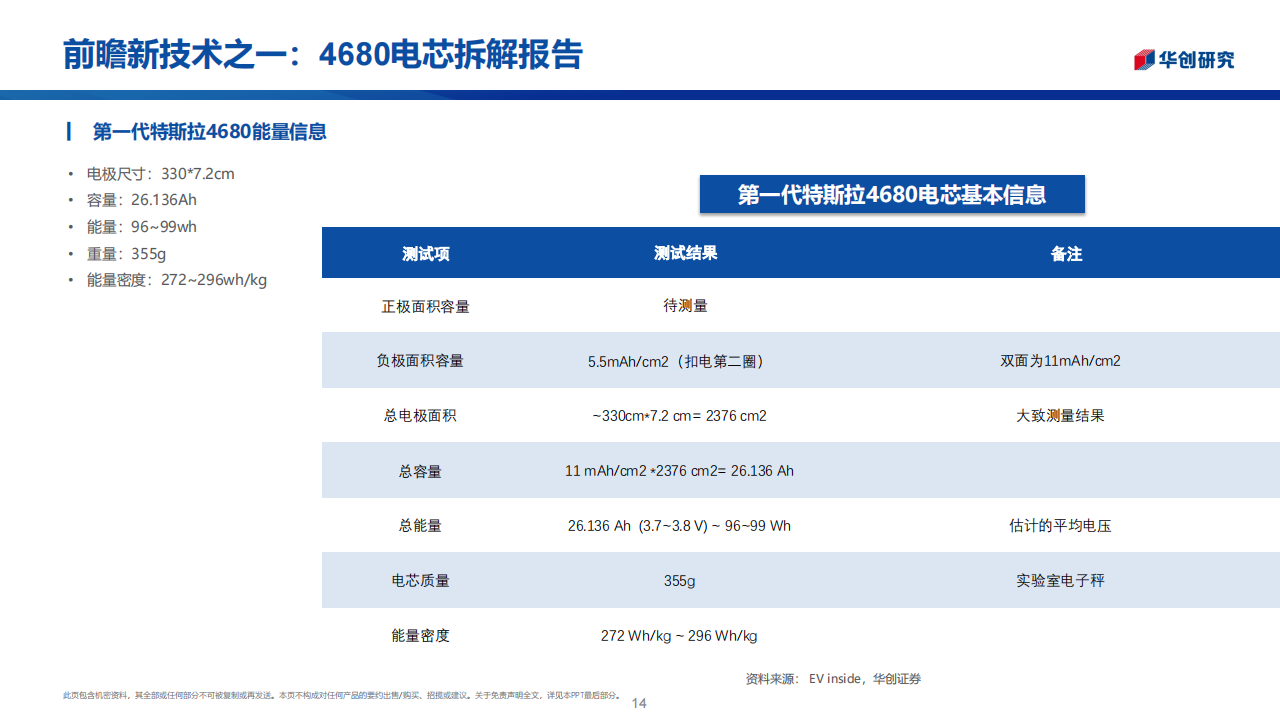 4680电芯拆解报告-2022-09-零部件_13.png